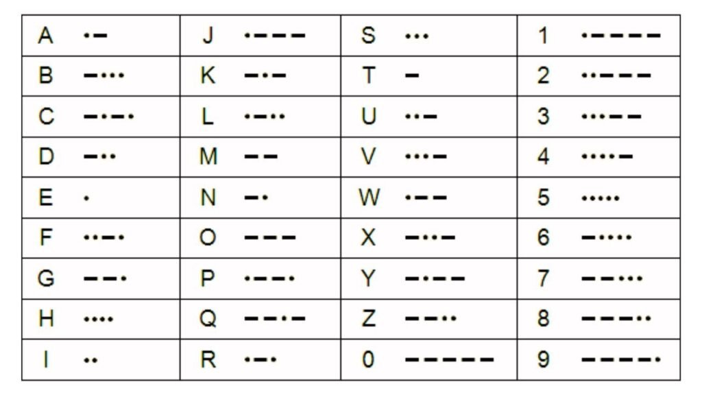 Hamster Kombat Daily Combo and Cipher Today 6th July