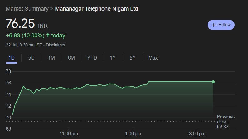 mtnl share price target