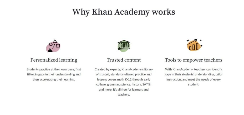khan academy